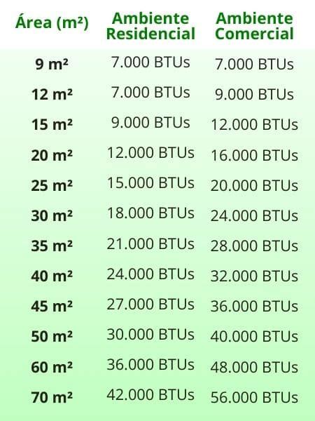 calculadora btu